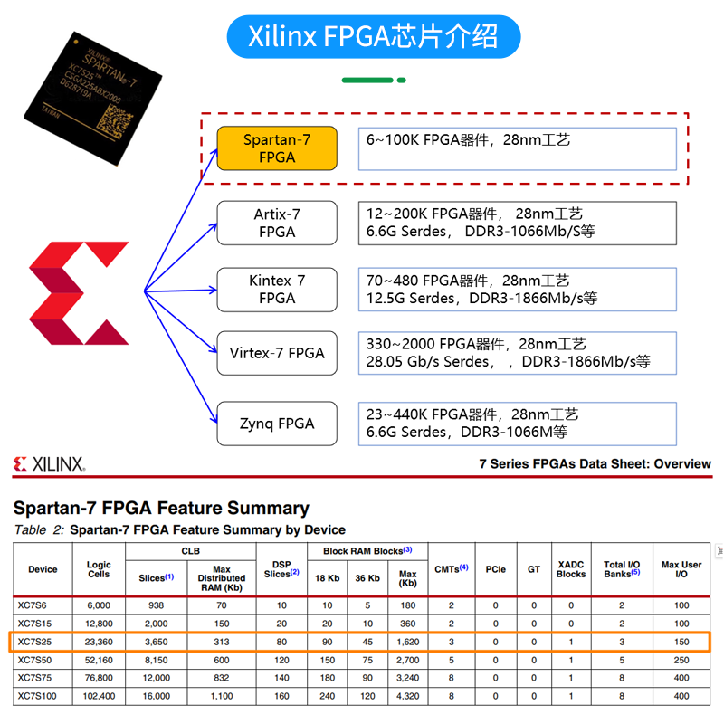 VF-X25K225