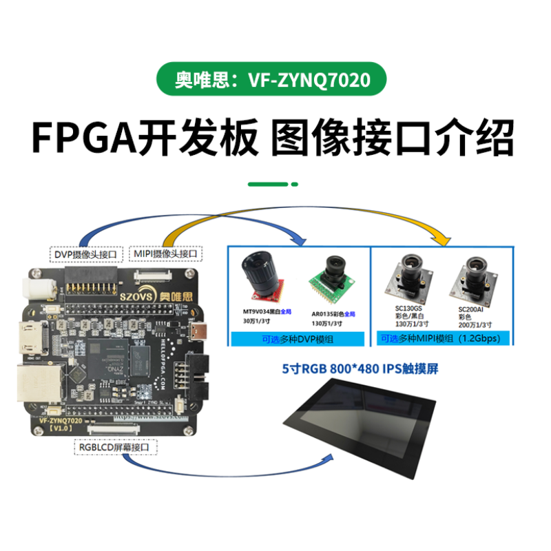 VF-ZYNQ7020