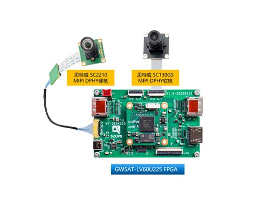 全球唯一带C-PHY+Serdes硬核FPGA方案发布