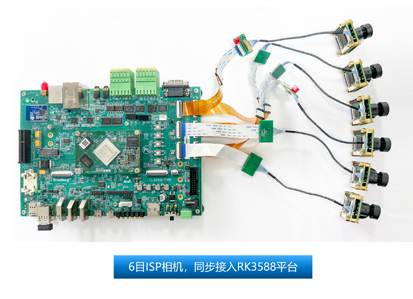FPGA实现6目同步采集1080P相机