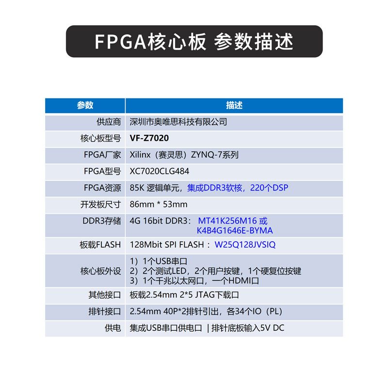 VF-ZYNQ7020