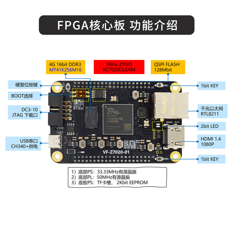 VF-ZYNQ7020