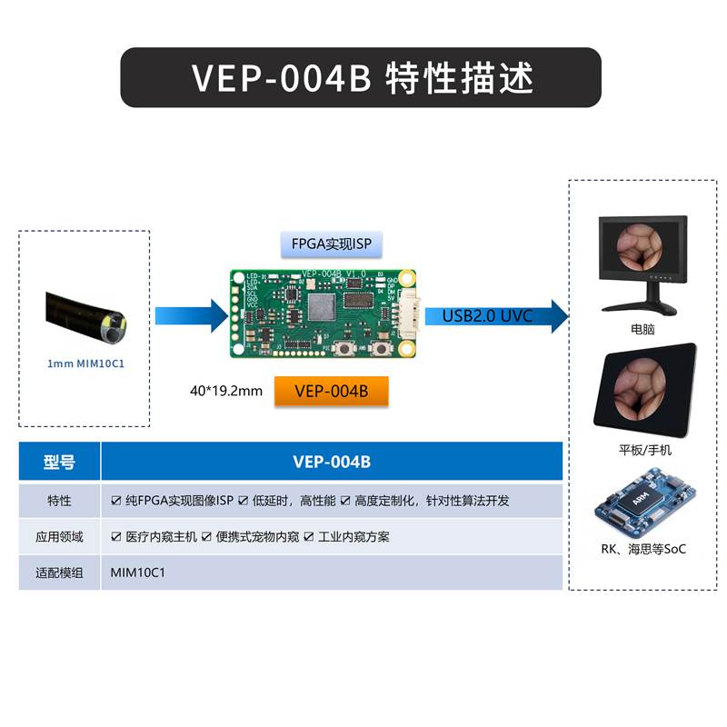 VEP-004B-深圳市奥唯思科技有限公司_FPGA图像开发_MIPI