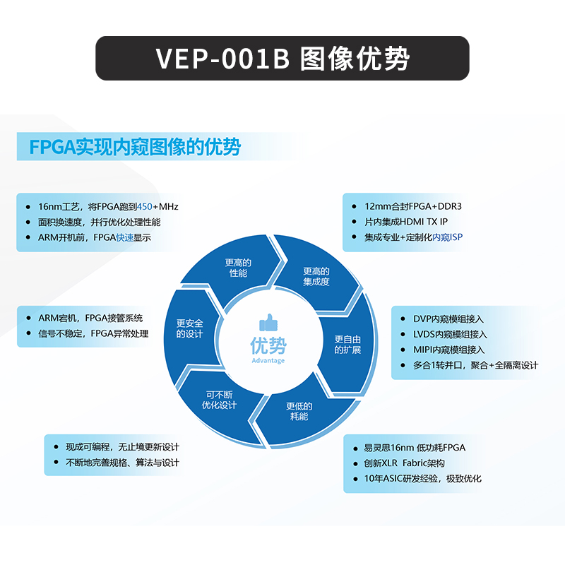 VEP-001B