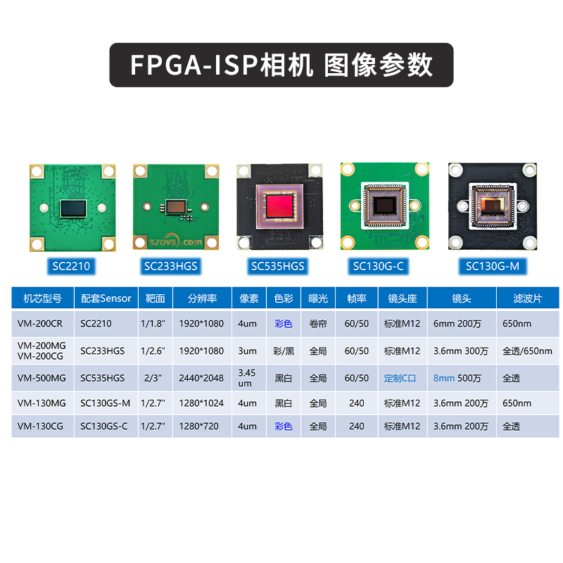 VM-200CR-深圳市奥唯思科技有限公司_FPGA图像开发_MIPI