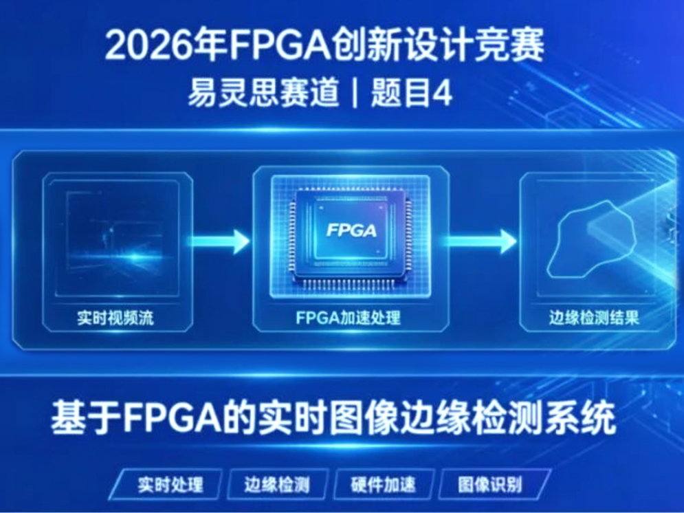 2026年FPGA创新设计竞赛(易灵思)第4题解读
