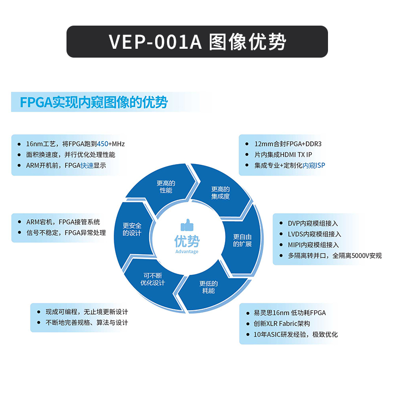 VEP-001A