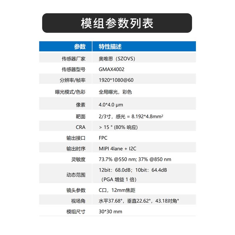 VS-GMAX4002