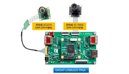 全球唯一带C-PHY+Serdes硬核FPGA方案发布
