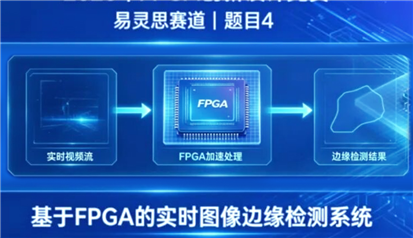 2026年FPGA创新设计竞赛(易灵思)第4题解读